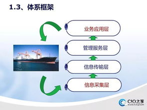 物流信息化技術(shù)與應(yīng)用 驅(qū)動現(xiàn)代物流的智能引擎