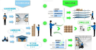 條碼追溯系統(tǒng)手機客戶端——提升商品信息管理效率的利器