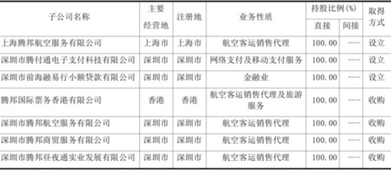 騰邦國際資金鏈斷裂探析 票務代理的困境與反思